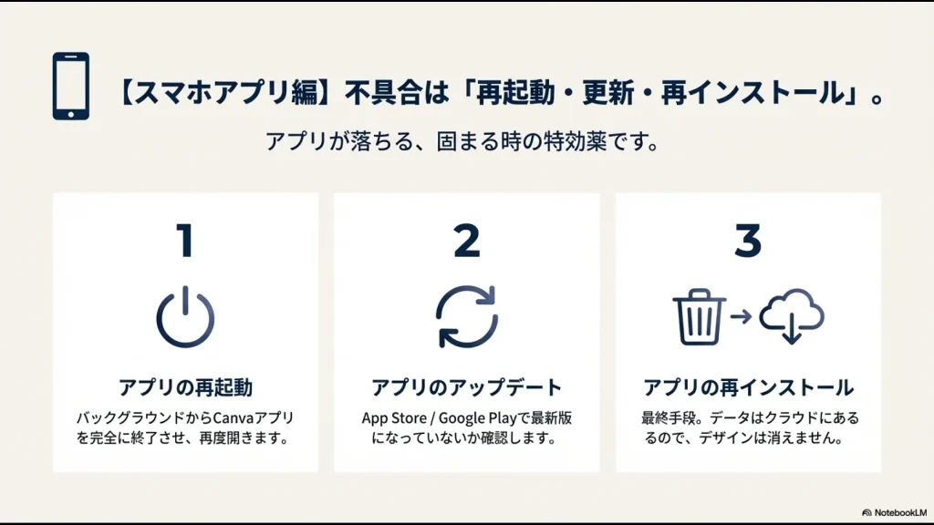 スマホアプリの不具合を直す3ステップ：再起動、更新、再インストール