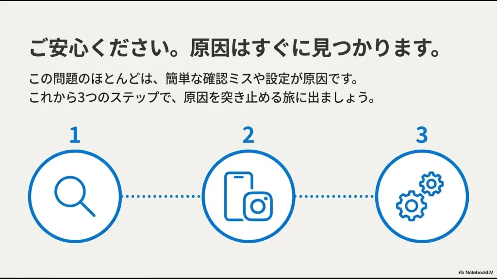 原因を特定するための3つのステップ（基本確認、デバイス確認、応用設定）のアイコン図解