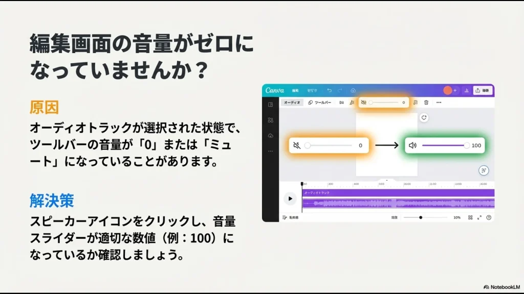 Canva編集画面のツールバーで音量がゼロまたはミュートになっている状態と、適切な音量設定の比較図