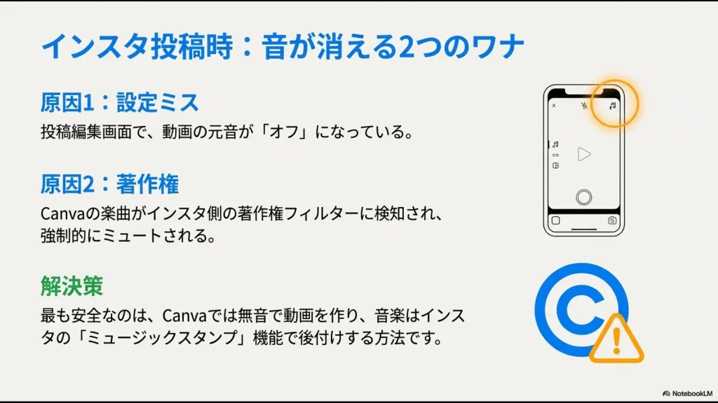 インスタグラム投稿画面のスピーカー設定アイコンと著作権マークのイラスト