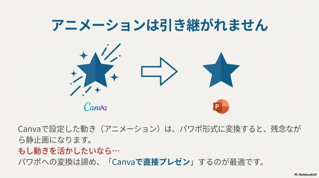 レイアウト崩れを防止するためにデザイン要素を画像化して再配置する手順