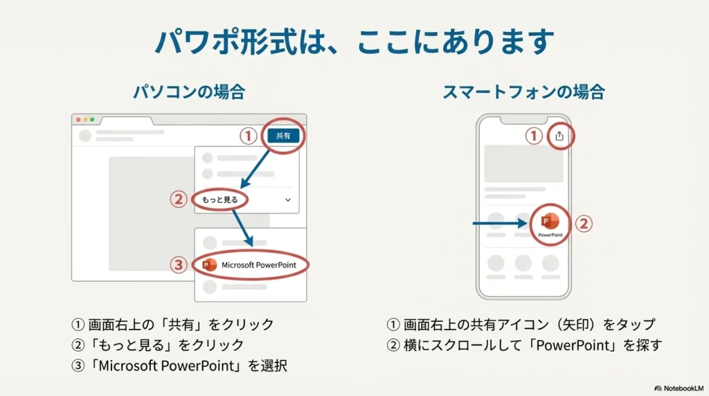 Canvaのスライドを分割してダウンロードする具体的な操作手順