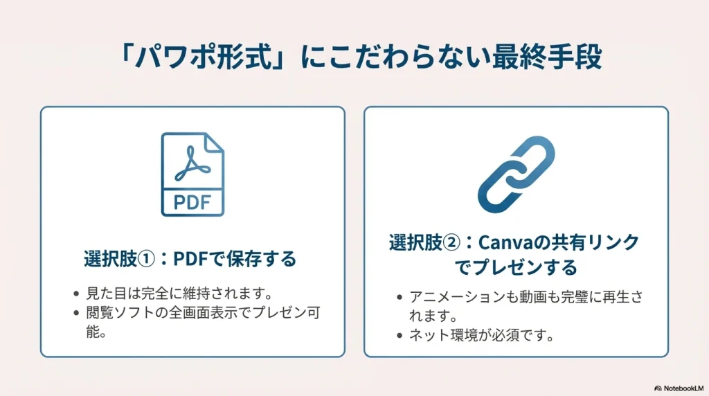 Canvaのアニメーション機能がパワポ変換で反映されない理由と動画素材の扱い